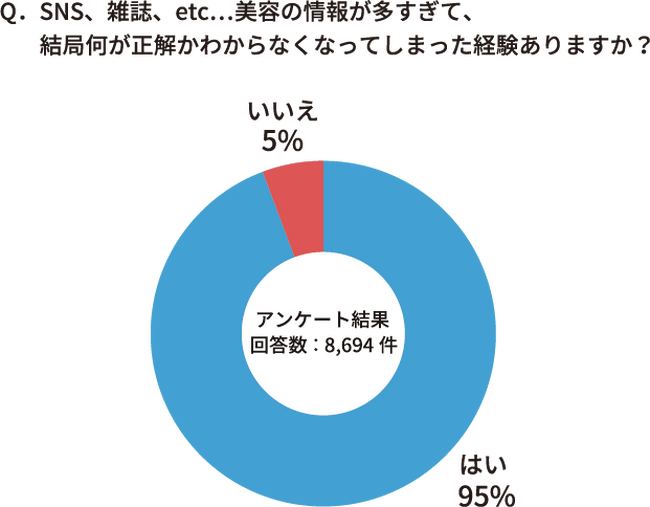 【YouTube登録者数２９万人超】悩めるミドル世代へ向けた肌の再生医療医療専門家・北條元治による忖度なし！の美容本が発売