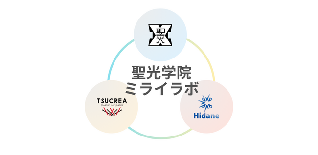 株式会社ツクリエが、「聖光学院高等学校」および「合同会社Hidane」との間で地域活性化と起業家精神育成を目指す連携協定を締結