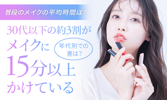 【普段メイクする女性200人に調査】30代以下の約3割が「メイクに15分以上かけている」 年代別での差は？