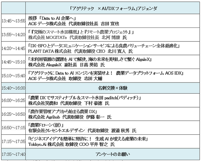 AOSデータ社、「アグリテック×AI/DXフォーラム」開催