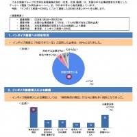 【大同生命】インボイス制度への対応は概ね完了、課題は「業務負荷の増加」 ～ 中小企業経営者アンケート「大同生命サーベイ」 2024年1月度調査レポートの公表 ～