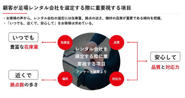 ［新規機材センター出店］埼玉ふじみ野センター出店に関するお知らせ（証券コード：9223）