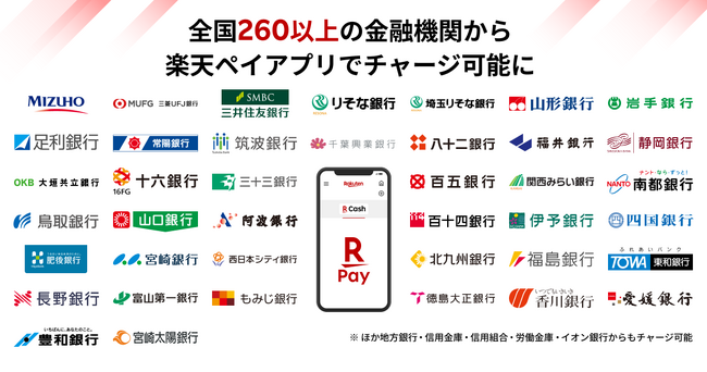 「楽天ペイ」、全国の金融機関からチャージが可能に
