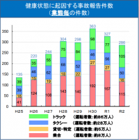 ついに1,000台を超える！健康管理の定番「業務用・企業向け血圧計」最新実績（2023年12月末時点）