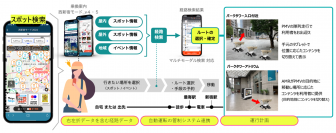 ジョルダンと三菱電機　新宿パークタワーにおいて、複数モビリティの共同実証実験を実施　シームレスなラストワンマイル移動サービスと位置情報に応じたリアルタイムコンテンツを提供
