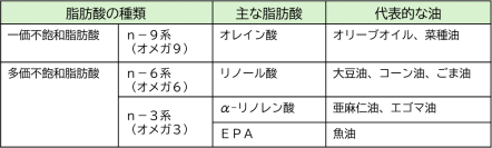 【オリーブオイル健康ラボ 季節のおすすめ情報コラムを公開】毎日の食卓でできる花粉症対策！EPAを味方につけて、オリーブオイルでアレルギー反応を軽減