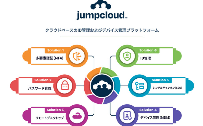 【ホワイトペーパー公開】アクトが提供するID管理・デバイス管理プラットフォーム「jumpcloud」