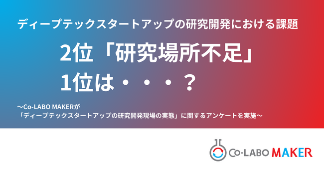 ディープテックスタートアップの研究開発における課題、2位「研究場所不足」1位は・・・？