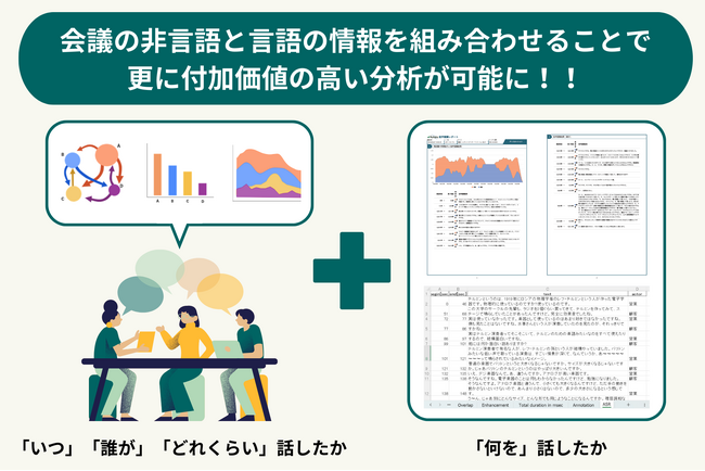 ハイラブルが話し合いの見える化サービスの「音声認識機能」を正式リリースしました
