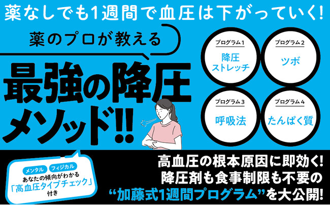 血圧本のベストセラー著者が教える、高血圧に悩むすべての人に向けて開発した最新の超メソッド！『1週間で勝手に血圧が下がっていく体になるすごい方法 』発売！