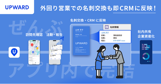 UPWARD、Salesforce連携型の名刺スキャン機能をリリース予定