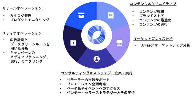 Amazonのプロフェッショナル集団、Flywheelが遂に日本で本格始動！