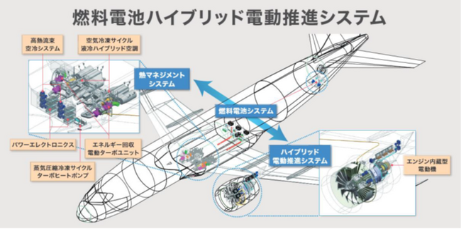 「H2 & FC EXPO 2024」に燃料電池航空機ハイブリッド電動推進システムを展示