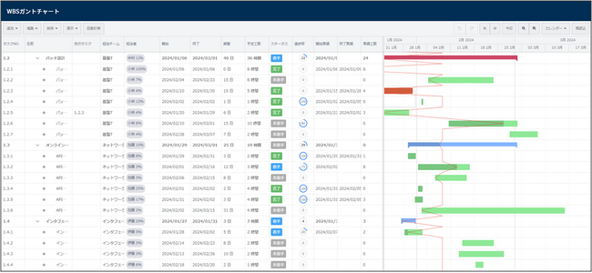 プロジェクトマネジメントソフトウェア「PROEVER」の機能改善！バージョンアップした「ガントチャート」の提供開始