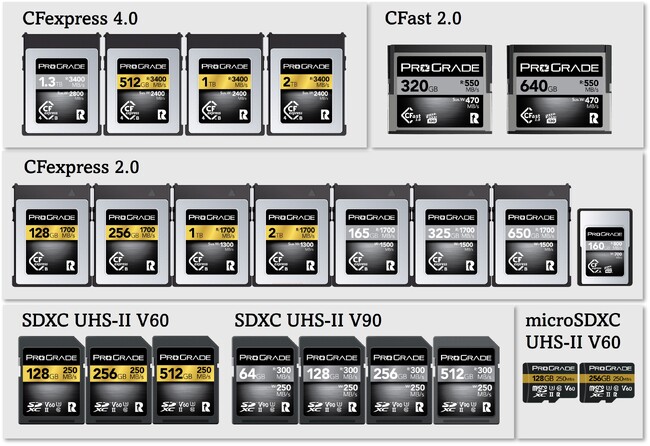 【Amazon新生活SALE】メモリーカード全製品を10-50％OFFで販売