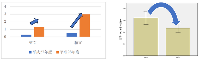 長崎大学が（株）ワーク・ライフバランスの「男性育休100％宣言」に賛同、学内での父親学級・管理職向け男性育休研修などを実施し、令和４年度の取得率は39％に！