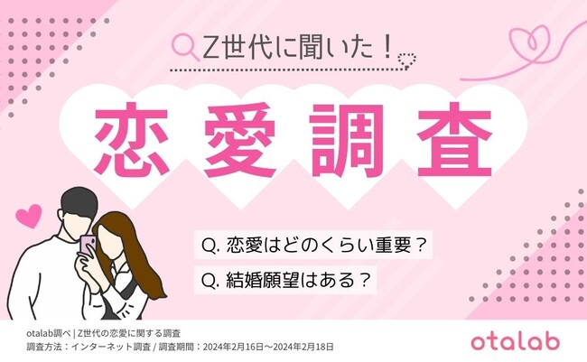 Z世代の10人に1人が『恋愛をしたくない』と回答。Z世代のリアルな恋愛観・結婚観を調査