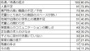 学童の現場で働くうえで課題と感じることをすべてお選びください(複数回答可)