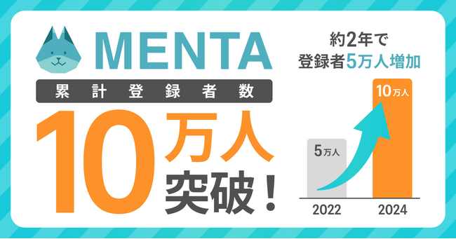 教える人と学びたい人のオンラインマッチングサービス「MENTA（メンタ）」、登録者数10万人突破