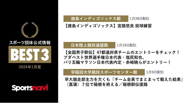 徳島インディゴソックス、日本陸上競技連盟、早稲田大学競技スポーツセンターが受賞！ スポーツ団体公式情報月間ベスト3(2024年1月度)