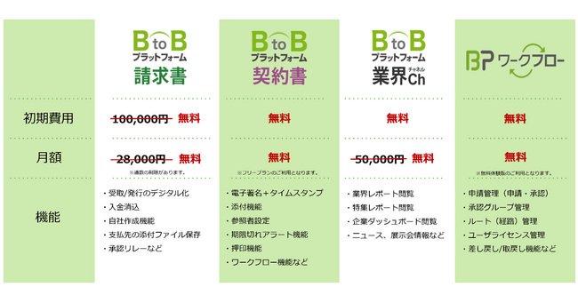 インフォマート、NPO法人向けに「BtoBプラットフォーム」の無償提供を開始