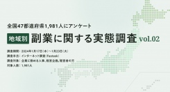 副業マッチングサービス『lotsful』、 地域別の副業実態調査を全国1,981人に実施　～ 今年は完全リモートが可能な副業の地域別ランキングも ～