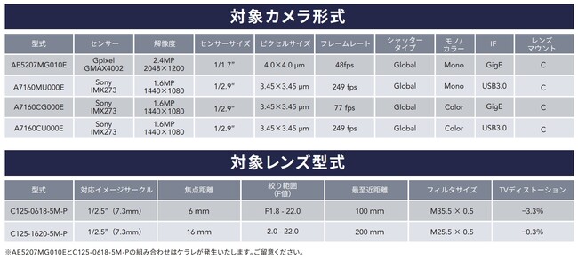 株式会社リンクス　iRAYPLE産業用カメラを1万円で試せるトライアルキャンペーンを実施