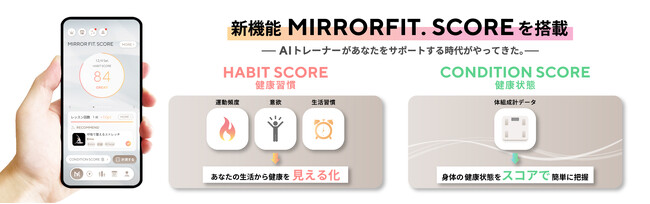 大阪公立大学との共同研究・開発により健康習慣や健康状態の数値化に成功！「MIRROR FIT.」が手掛けるモバイルアプリに新機能「MIRROR FIT. SCORE」が搭載