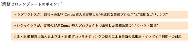 コンカー、シグマクシスが開発した経費精算業務の高度化を実現する業務改革支援ツールの提供開始を発表