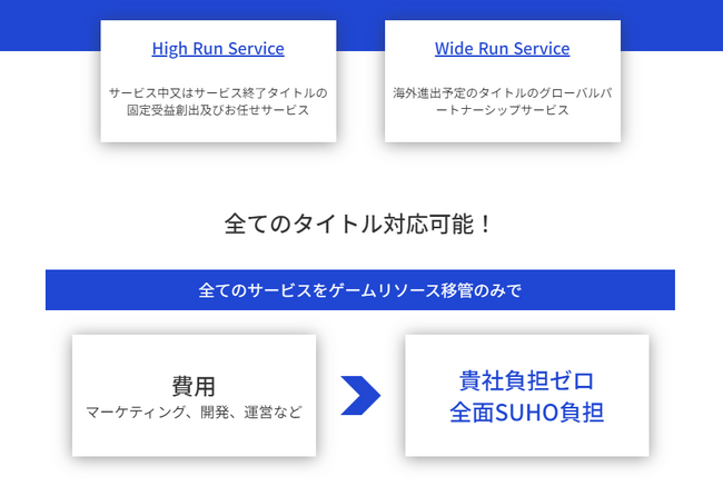 株式会社スホの『High Run＆Wide Run』ゲーム開発・運営サービスをご紹介いたします。