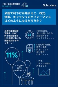 シュローダー　イラストで見る世界経済（2024年2月）