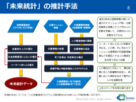 未来統計の推計方法