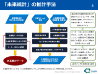 26年後の2050年までの正確な商圏人口を推計するための統計データ「未来統計」2024年版を2月29日より販売開始