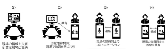 能登半島地震への支援として、総務省の要請と協力に基づき Buddycom を災害対策関係機関へ無償提供