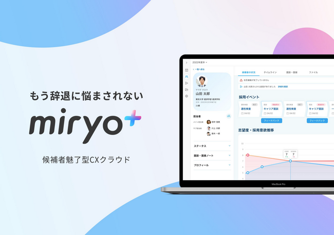 候補者魅了型CXクラウド「miryo⁺」契約社数100社を突破！採用現場に眠る感覚的、属人的、暗黙的な課題を解決