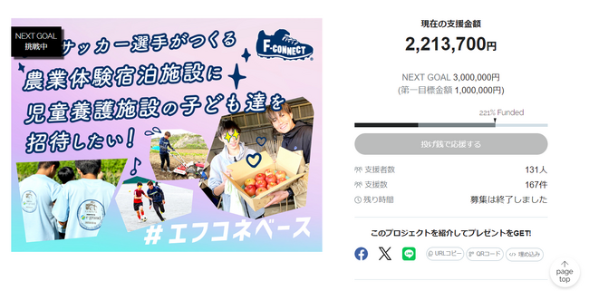 【プロジェクト成功！】F-connect、クラウドファンディング目標金額100万円を上回る221万円を達成！