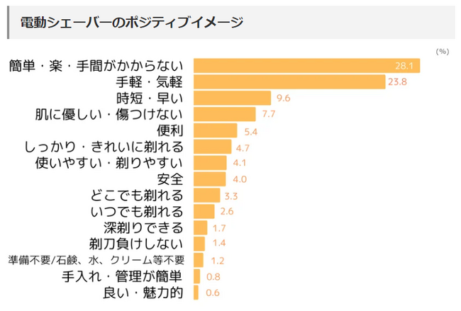 「テーマパーク」の認識と想起に関する調査