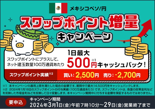 【セントラル短資FX】メキシコペソ/円スワップポイント増量キャンペーンのお知らせ