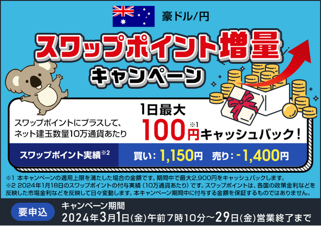 【セントラル短資FX】豪ドル/円スワップポイント増量キャンペーンのお知らせ