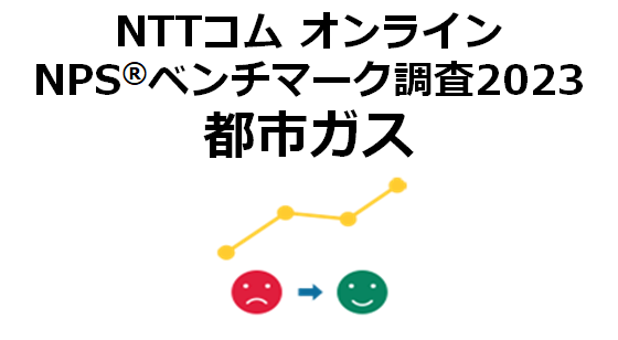 都市ガスを対象にしたNPS(R)ベンチマーク調査2023の結果を発表。NPS1位は大阪ガス