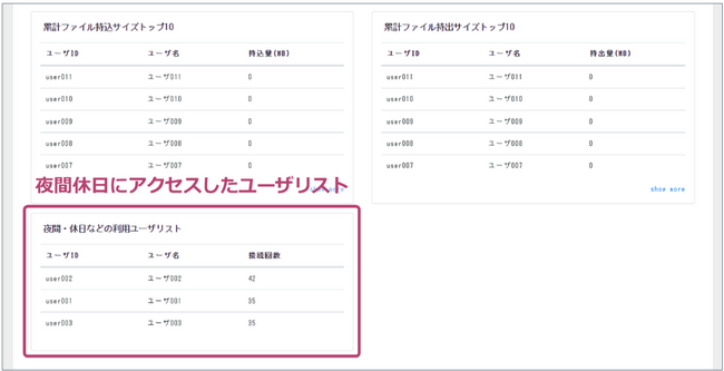 NRIセキュア、アクセス制御・操作ログ取得ソリューション「Access Check Essential」の新バージョン（2.0）を提供開始