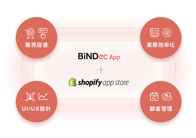 ShopifyのEC構築を仕組み化するBiNDecアプリの提供を開始