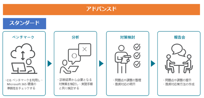 JBS、GSX が「クラウドセキュリティ診断 for Microsoft 365」を共同提供