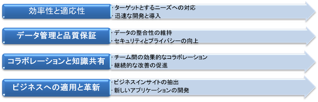 AOSデータ社、企業内sLLM構築、データバージョン管理のAIData ALMをリリース