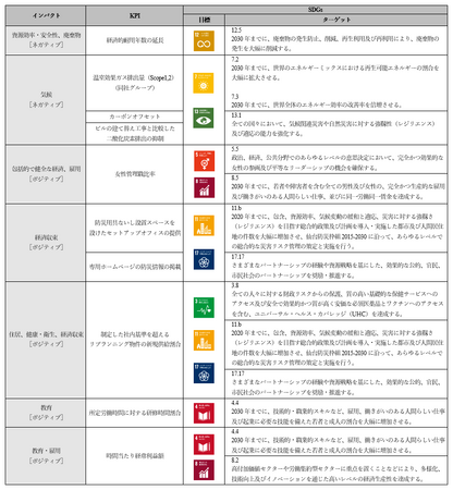 サンフロンティア「Mizuho ポジティブ・インパクトファイナンス」契約締結