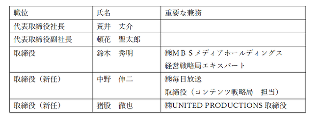 株式会社闇の資本業務提携、当社保有株式の譲渡に関するお知らせ