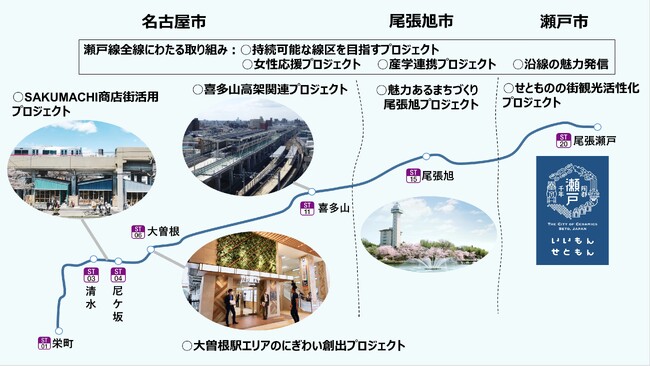 ～瀬戸線沿線価値向上プロジェクト～　瀬戸線をモデル線区として位置づけ、先駆的な取り組みを行います