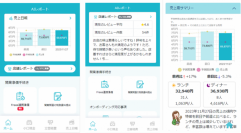 PwC Japanグループ、リディッシュ社の生成AIを活用したPOS分析サービスの実証実験を支援
