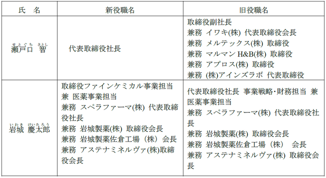 代表取締役の異動に関するお知らせ