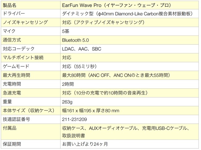 ノイキャン&ハイレゾワイヤレス、大口径40mmDLC 振動板のBluetoothヘッドホン「EarFun Wave Pro」